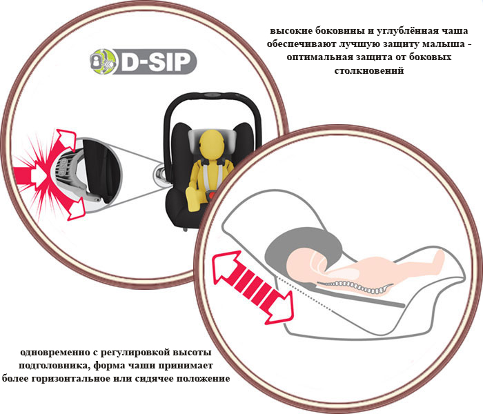 ���� ���������� Britax Romer Baby-Safe Plus II (����� ���� ���� ���� ���)